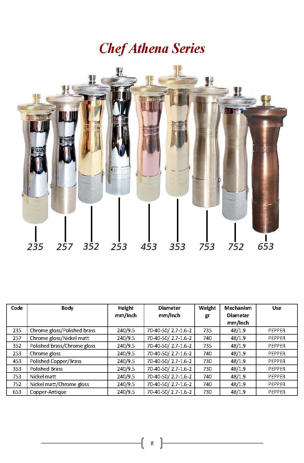 ALEXANDER or ATLAS Spare Parts Pepper and Salt Mill Mechanism KARYATIS